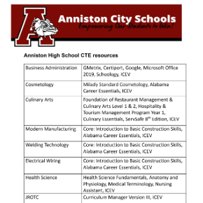 AHSCTE Resources